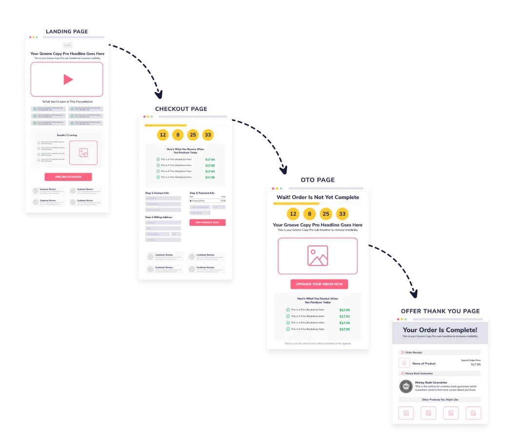 app247_funnels3