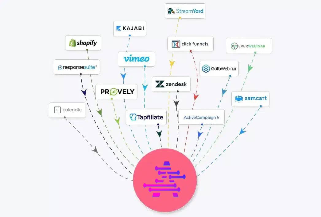 funnels_converted_app247_3